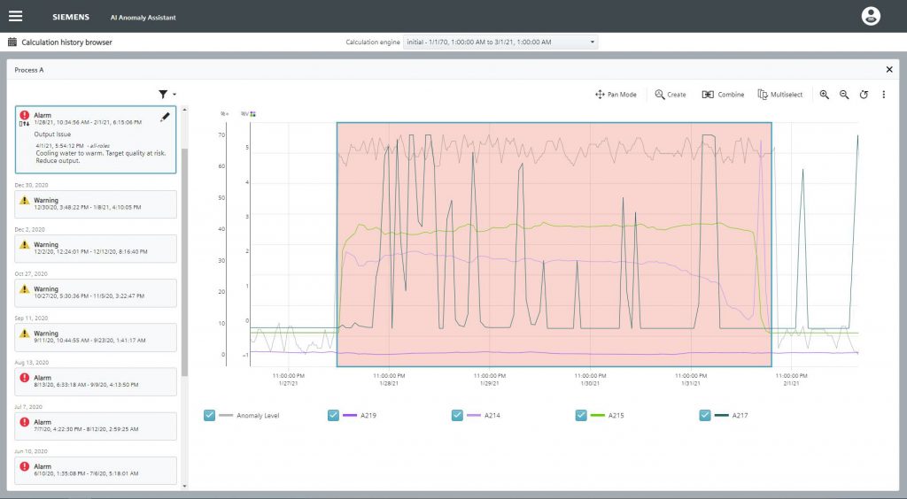 Prozessanomalien frühzeitig erkennen 1 Dashboard