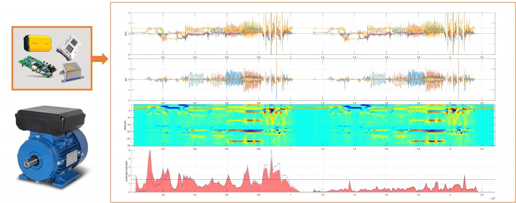 Data Driven Maintenance 1 Embedded AI fuer Predictive Maintenance reduced