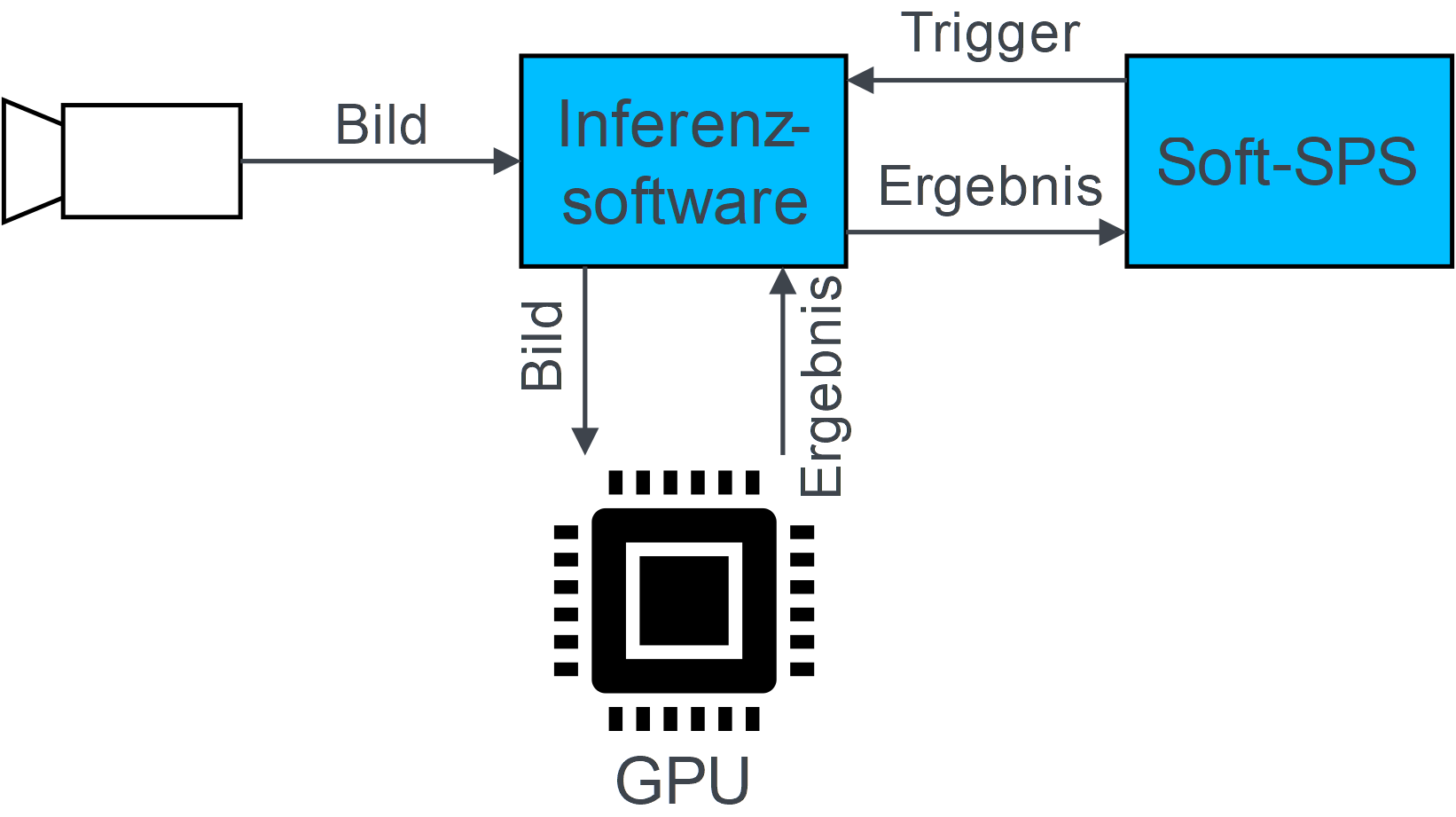 Computer Vision in der Steuerung 9 Computer Vision
in der Steuerung