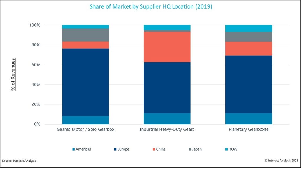 215052 Gears insight image 2 framed
