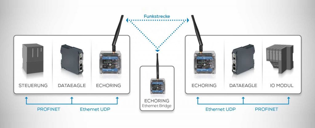 Profinet-Kommunikation im 5GHz-Netz 1 215568 R3 21 06 01 Schildknecht Kopie