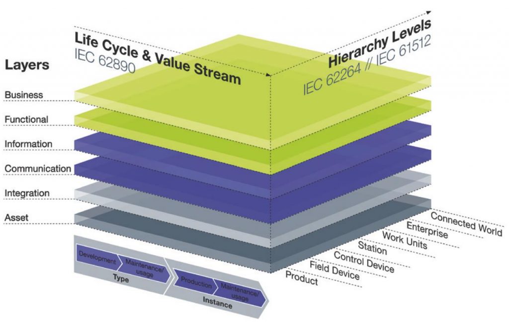 Von der Stange 3 23 0