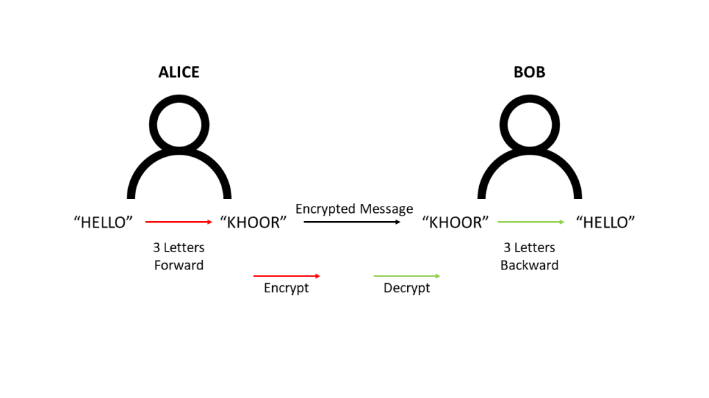 Informationssicherheit So einfach wie P-K-I 2 Encryption