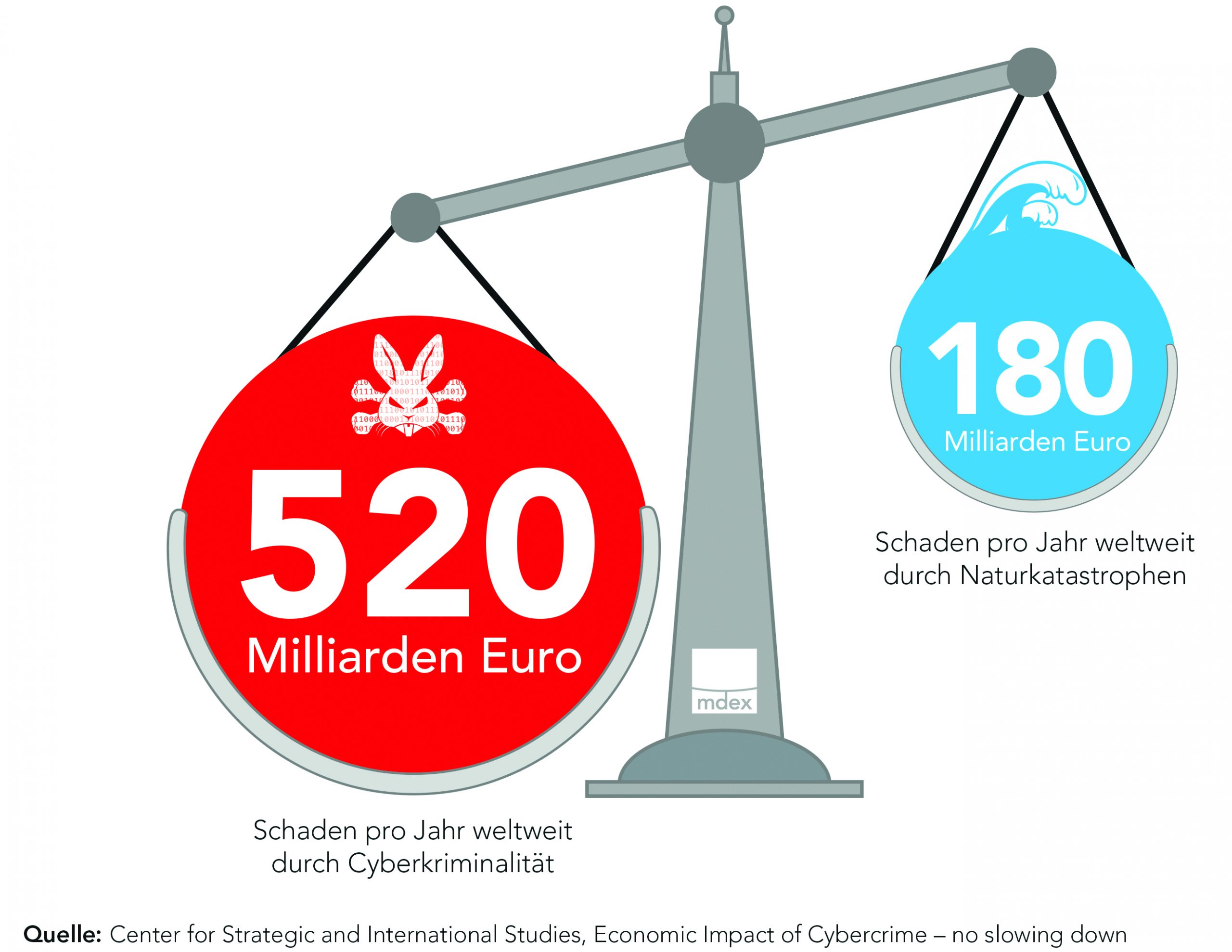 Internet of Horrors 9 Internet of Horrors