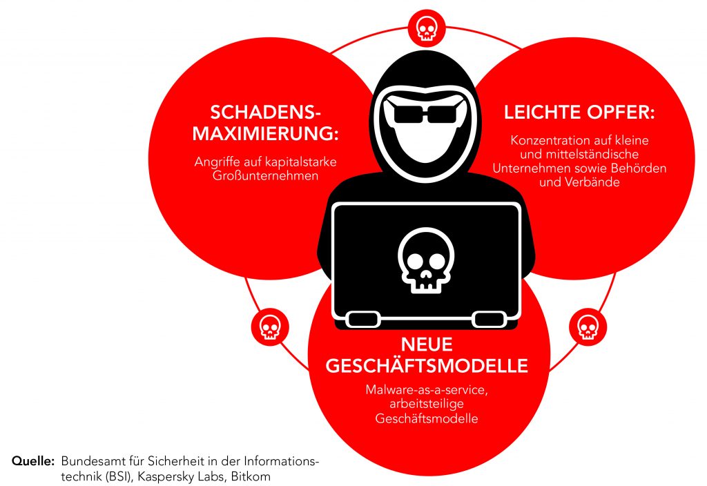Internet of Horrors 5 Cybercrime-Geschäftsmodelle