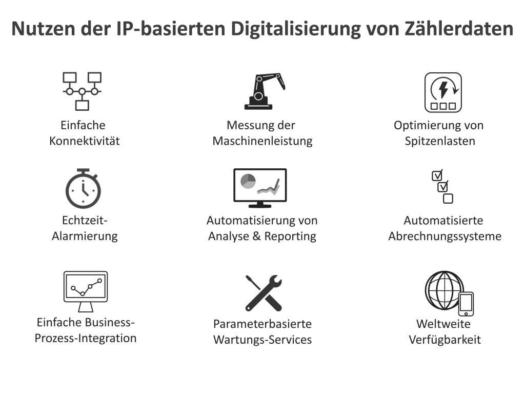 M-Bus meets MQTT 1 Zählerdaten stellen in der digitalisierten Produktion einen wertvollen Rohstoff dar.