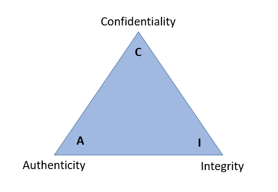 Informationssicherheit So einfach wie P-K-I 4 PKI Bild 3
