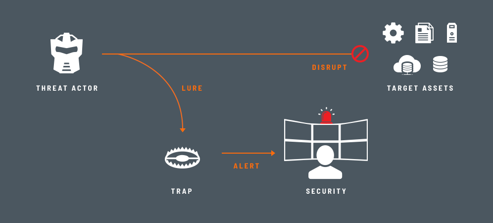 IoT-Geräte als Köder für Cyberangreifer 2 IoT-Geräte als Köder für Cyberangreifer