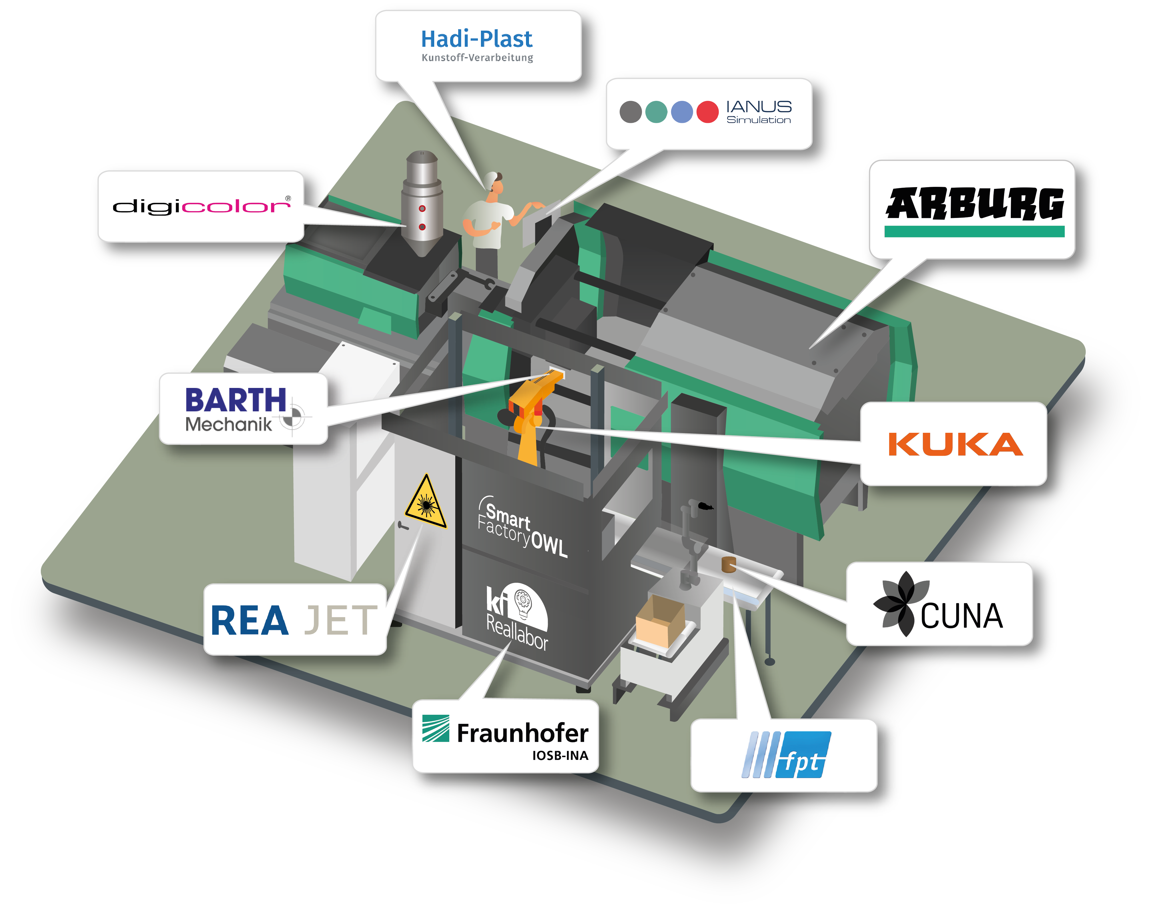 KI Reallabor erforscht Industrie 4.0