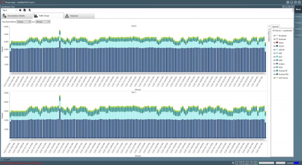 Stau auf der Datenautobahn 1 Erhöhtes Datenaufkommen während der Cloud-Kommunikation kann zu Kommunikationsausfällen führen.