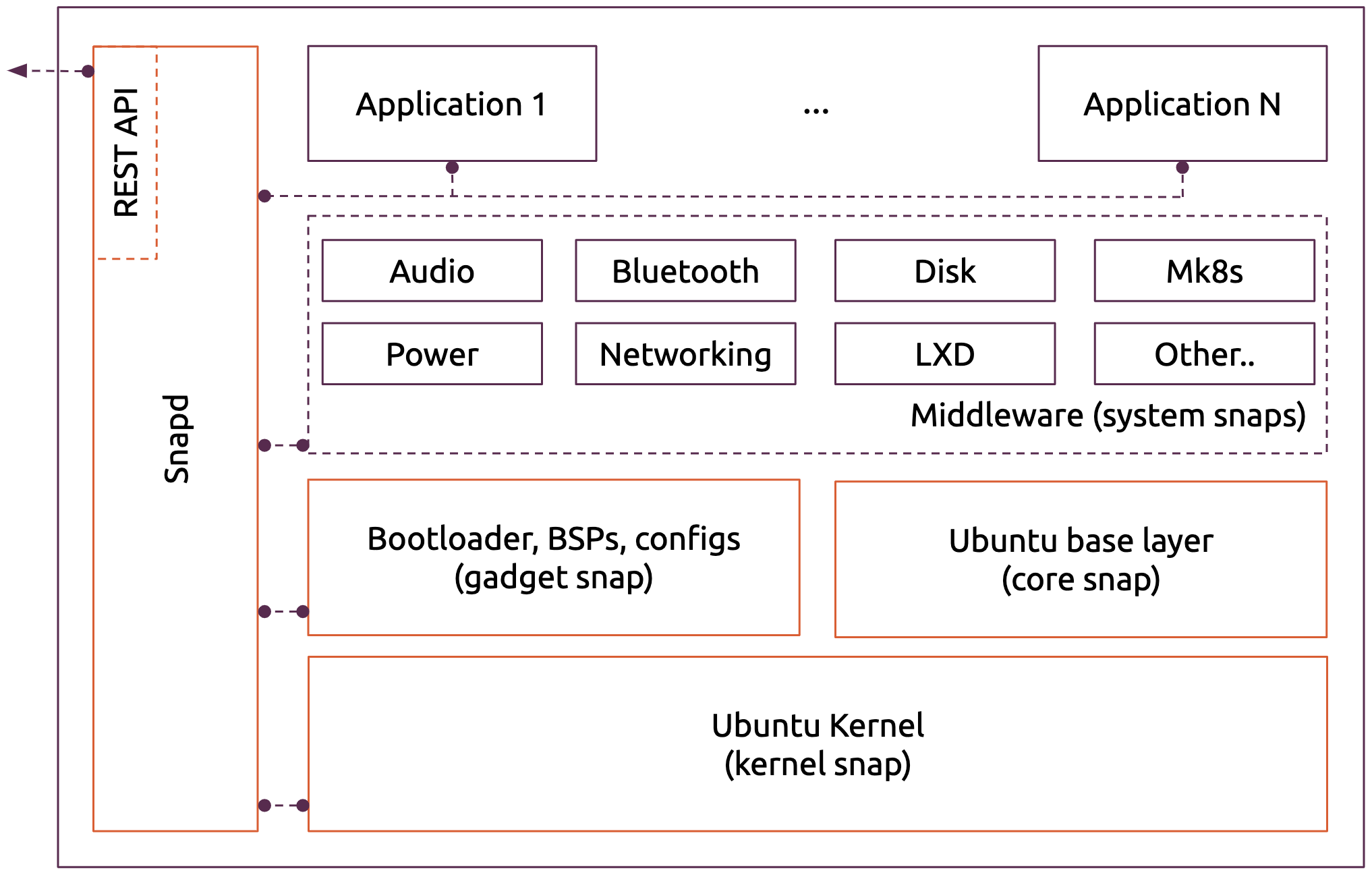Paradigmenwechsel im Maschinenbau