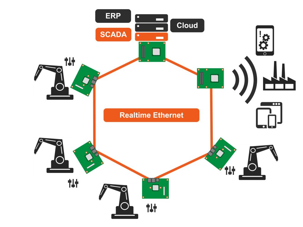 Alle Kerne ausgenutzt 3 Systemkonsolidierung ist beispielsweise für Fertigungszellen interessant, in denen früher mehrere Robotersteuerungen dezentral gehalten wurden.