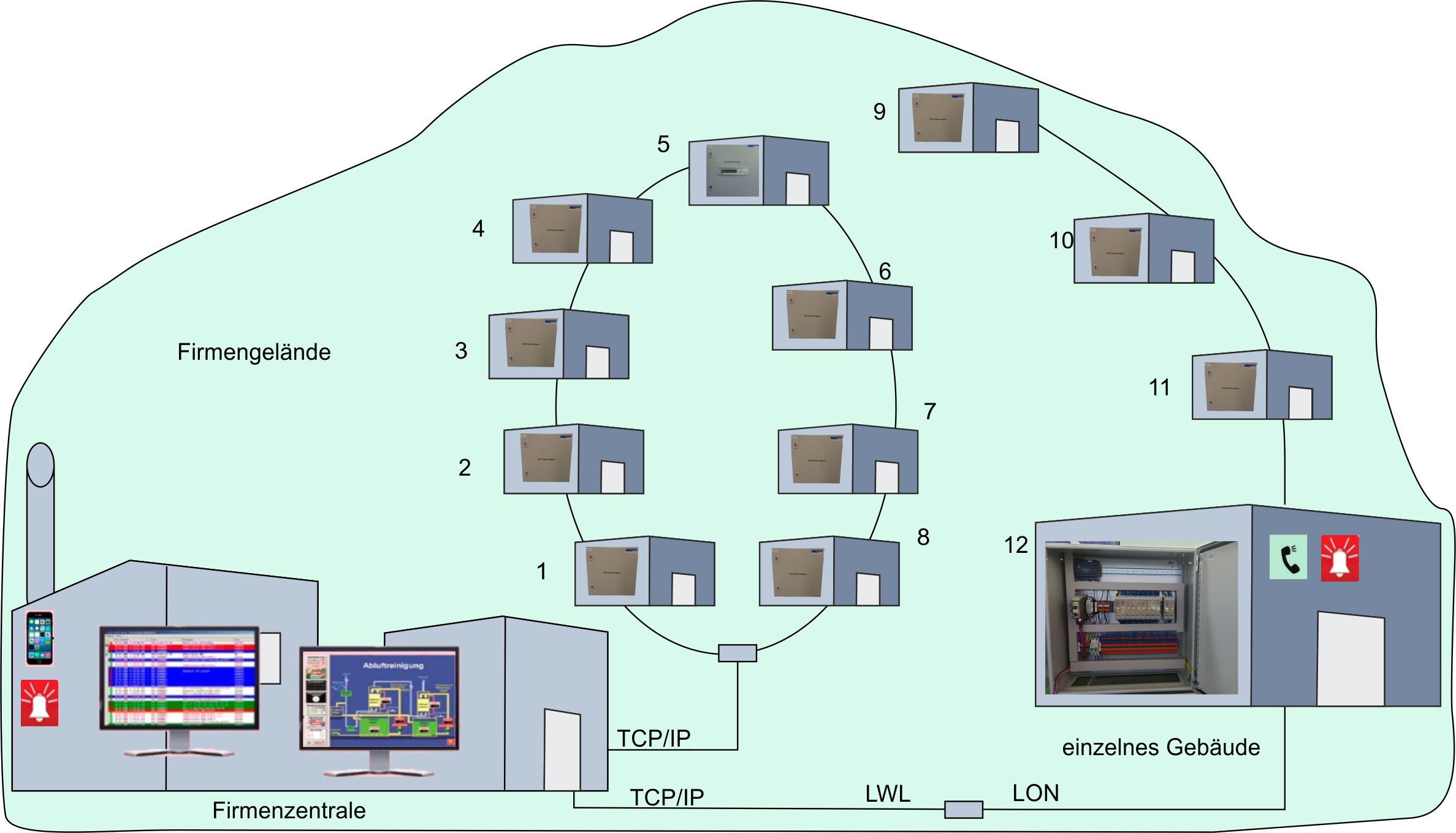 Bevor die Störung zur Gefahr wird