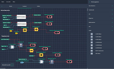 Kostenlose Software zur SPS-Programmierung