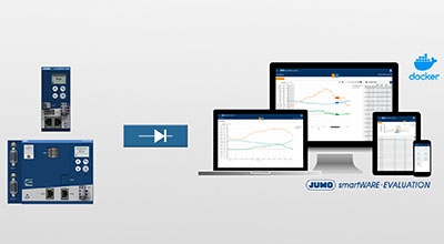 Auswertungs- und Evaluierungs-Software 1