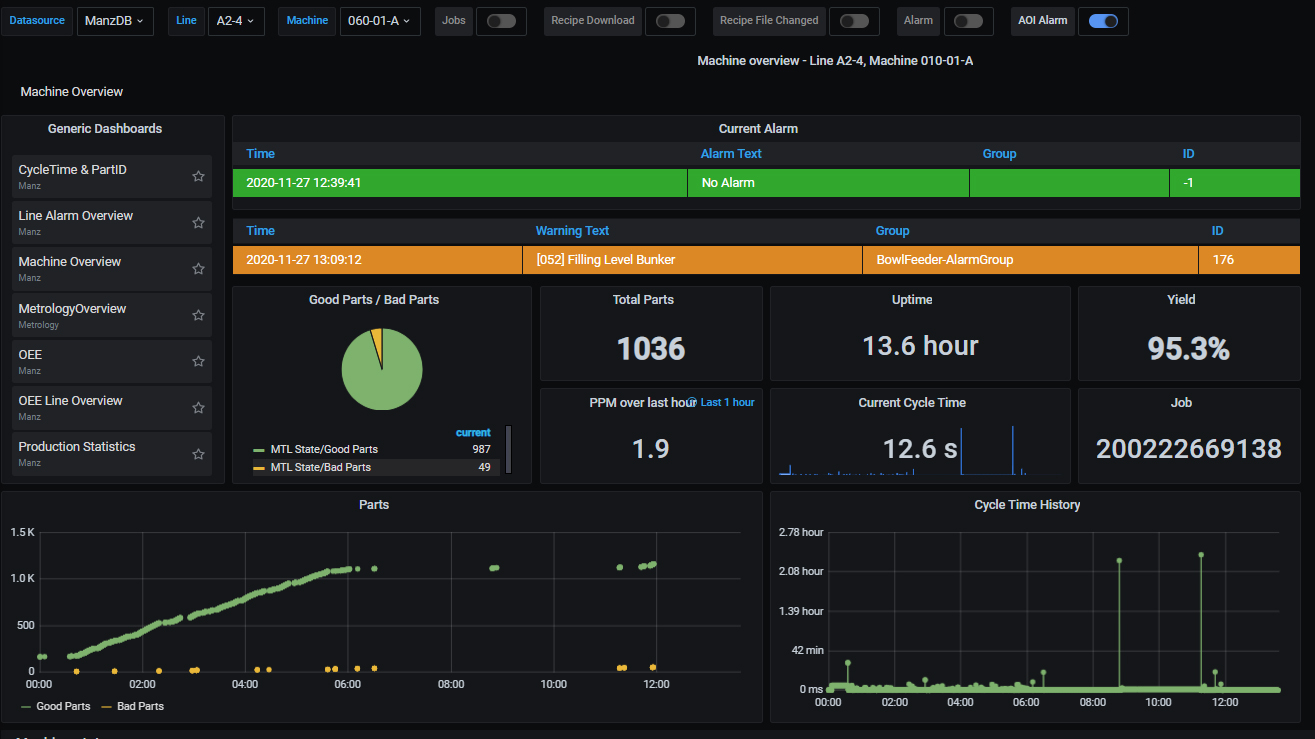 Datenanalyse in Echtzeit