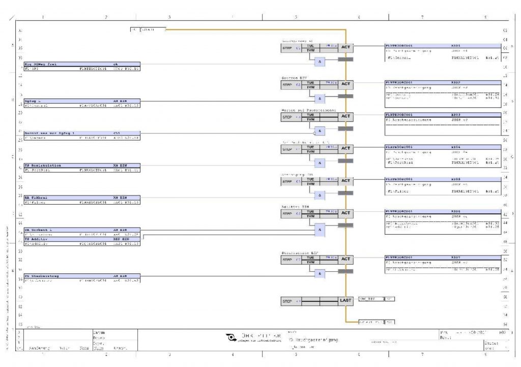 Alles nach Plan 3 Neuer Plan: Rauchgasreinigung-Automatiken