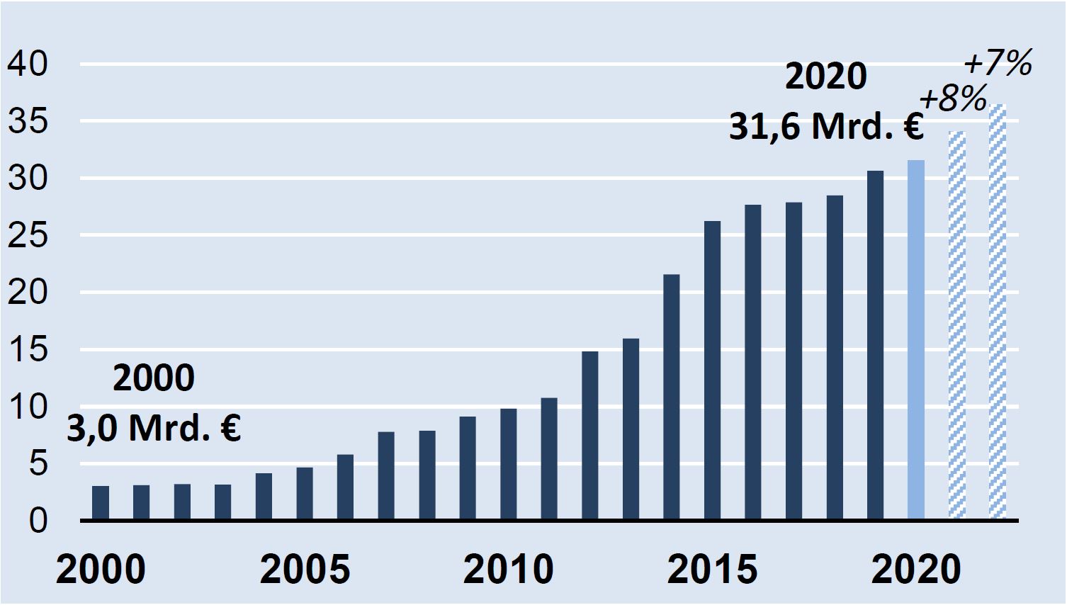 Elektromarkt in Vietnam 2020 5 Elektromarkt in Vietnam 2020