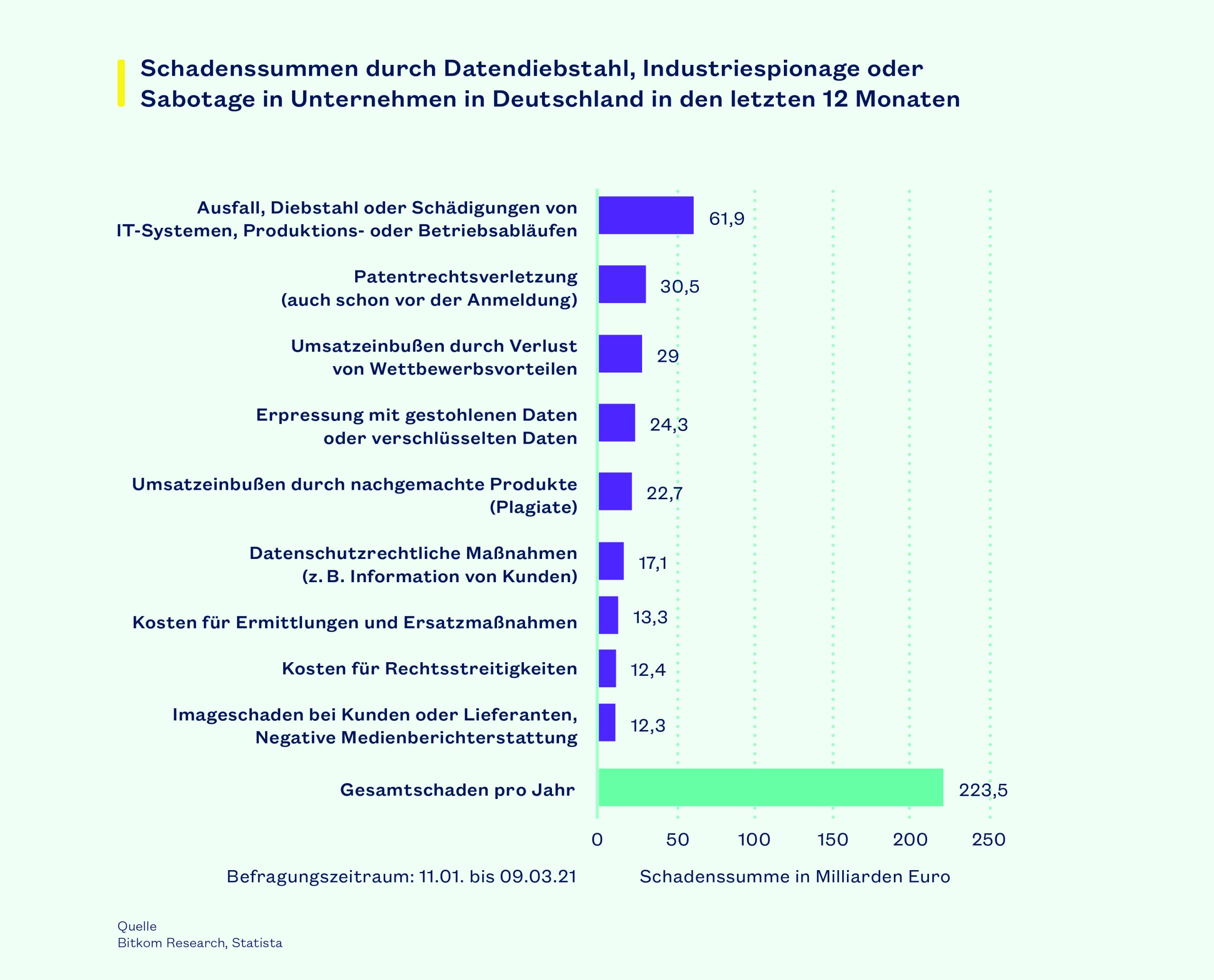Mehr Sicherheit für die smarte Brownfield-Fabrik