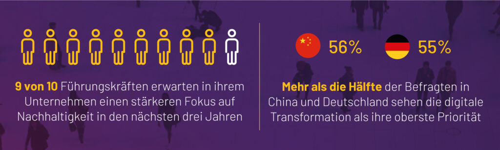 85% der Firmen wollen mehr in Nachhaltigkeit investieren 1 AVEVA Grafik Digital ormation Studie