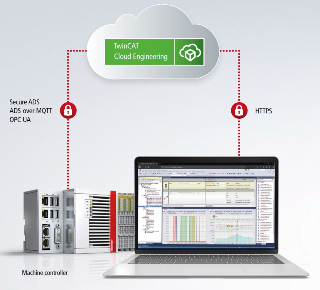 Engineering leicht gemacht 1 Mit TwinCAT Cloud Engineering arbeiten
Engineering-PC, Instanz und Steuerung
passend abgestimmt zusammen.