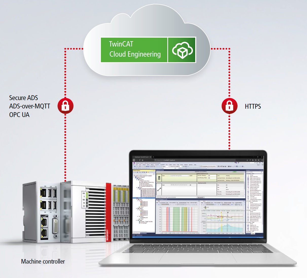 Engineering leicht gemacht