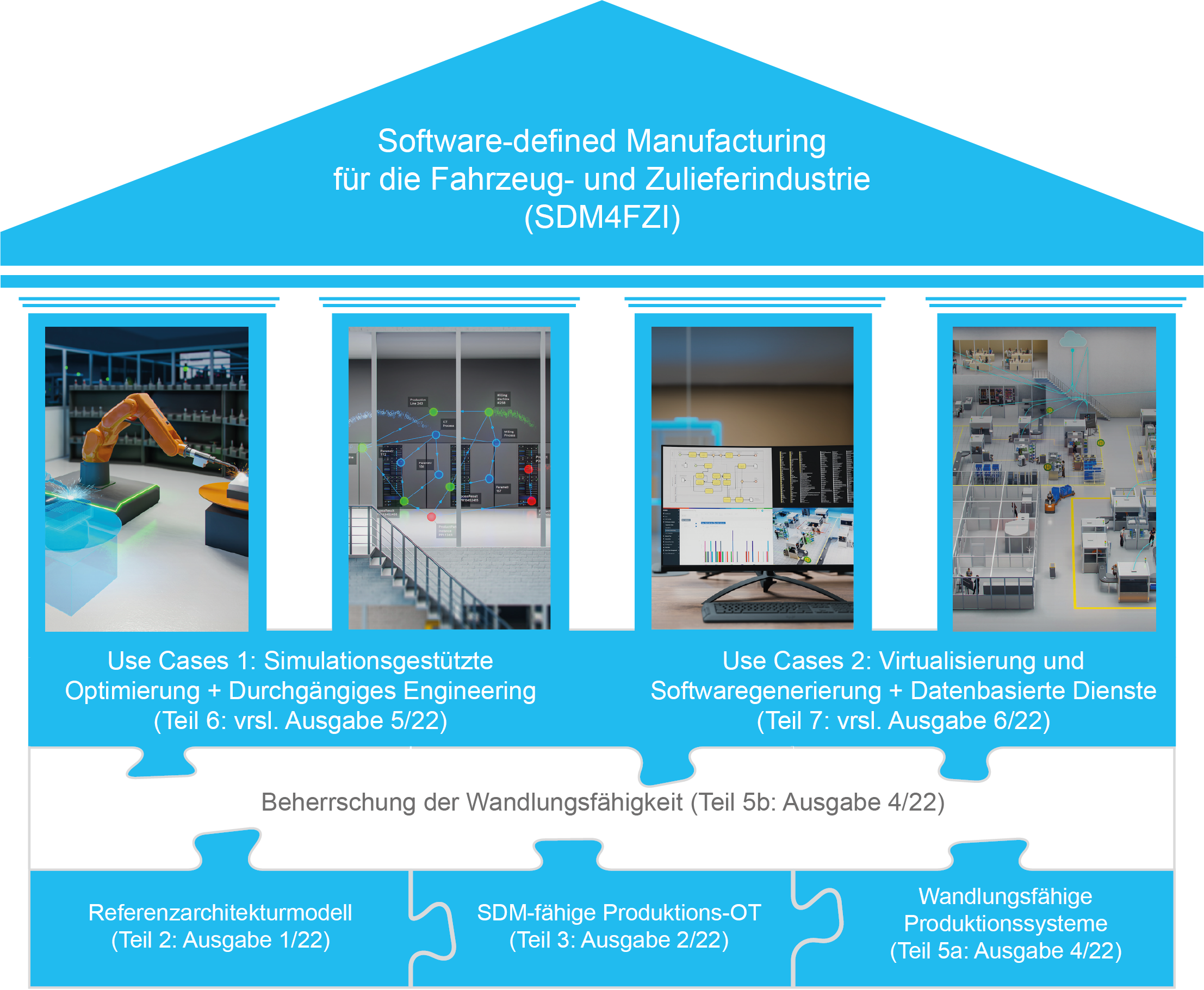 Autoindustrie setzt Fertigung neu auf
