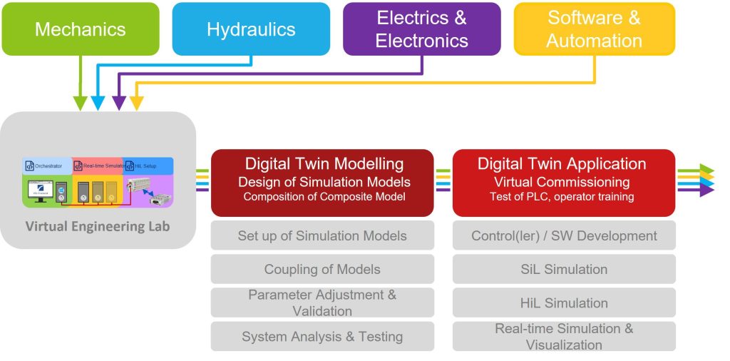 Beschleunigte Softwareentwicklung 3 338731