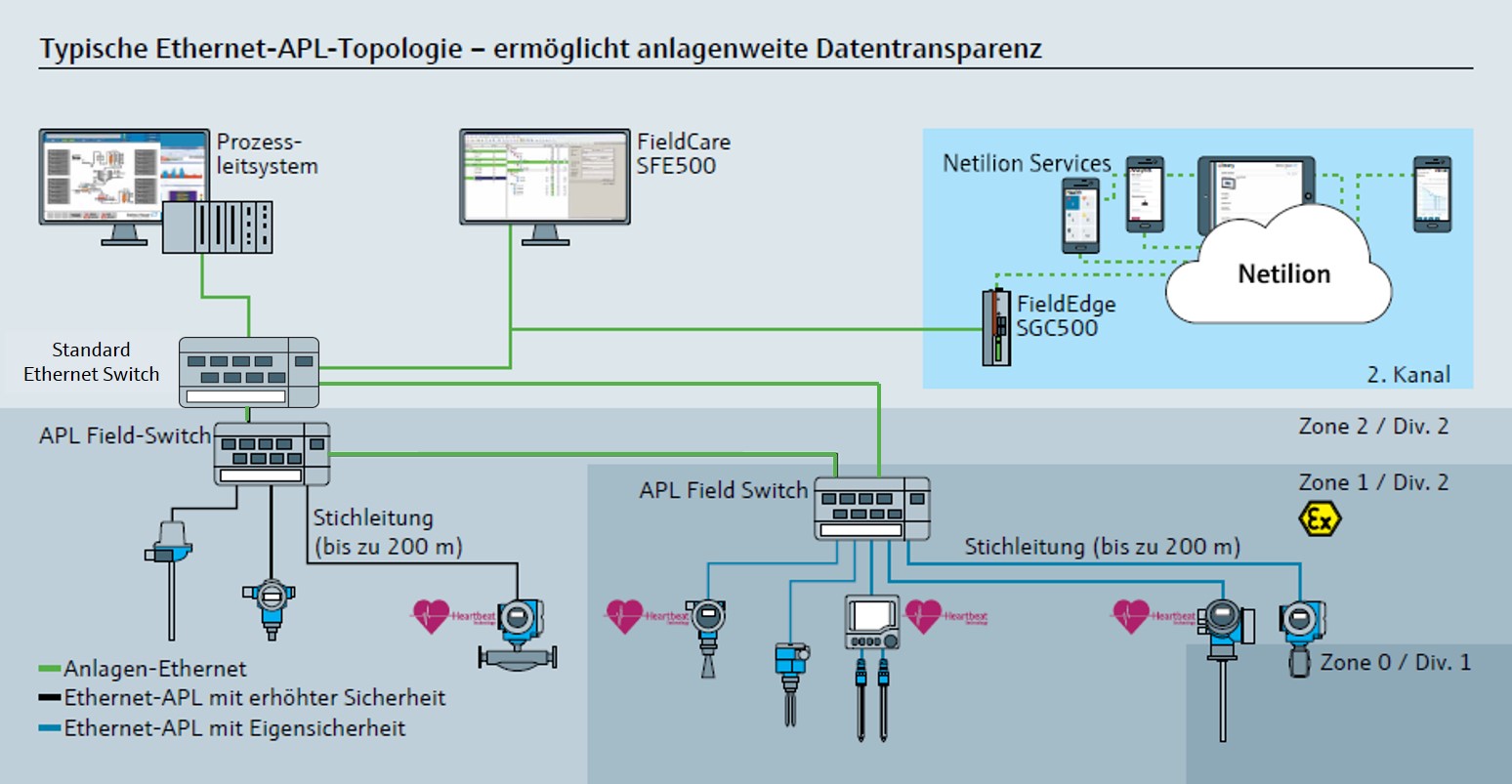 Der passende Formfaktor