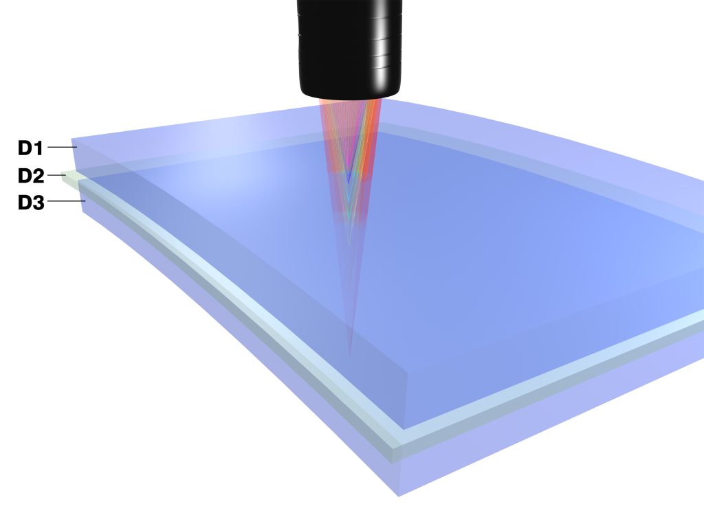 White Light 4 Aufgrund der Multi-Peak-Option messen die Sensoren die Dicke transparenter Mehrschichtmaterialien in Mikrometergenauigkeit. Sechs Peaks können vom Messsystem ausgewertet werden, wodurch die Messung von fünf Schichten möglich ist.