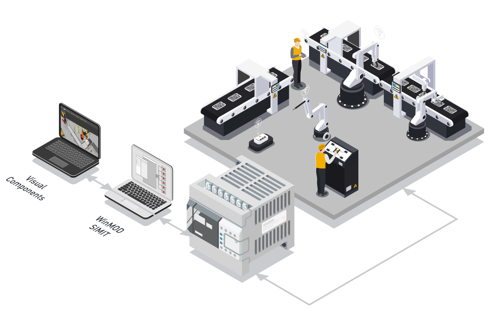 Neue Features für virtuelle Inbetriebnahmen