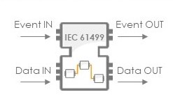 UniversalAutomation.Org fördert hardwareunabhängige Automatisierung nach IEC61499