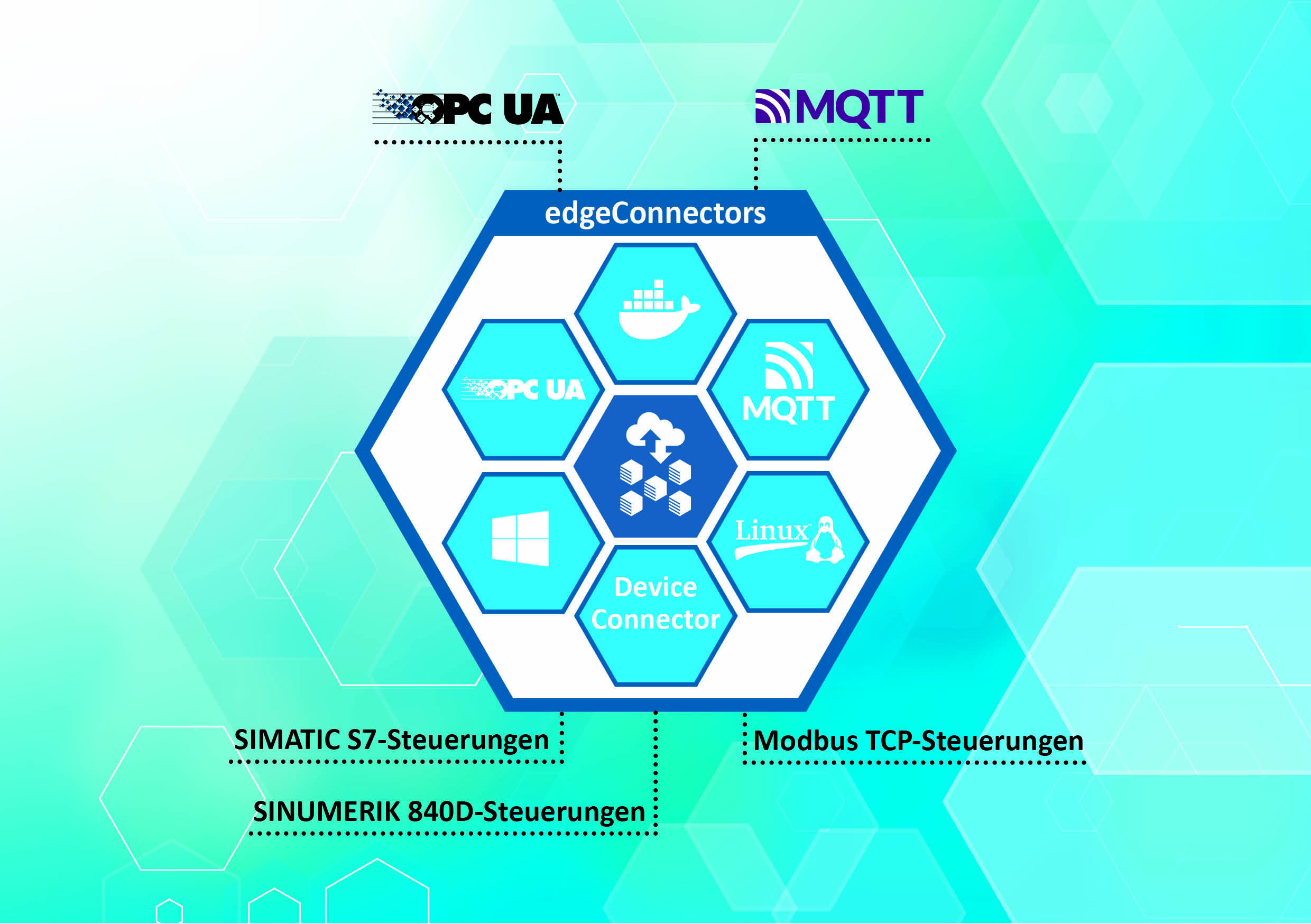 MQTT für IIoT-Lösungen