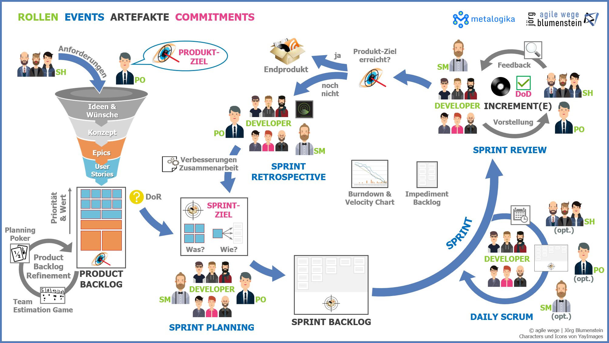 Agil ins Safety-Projekt