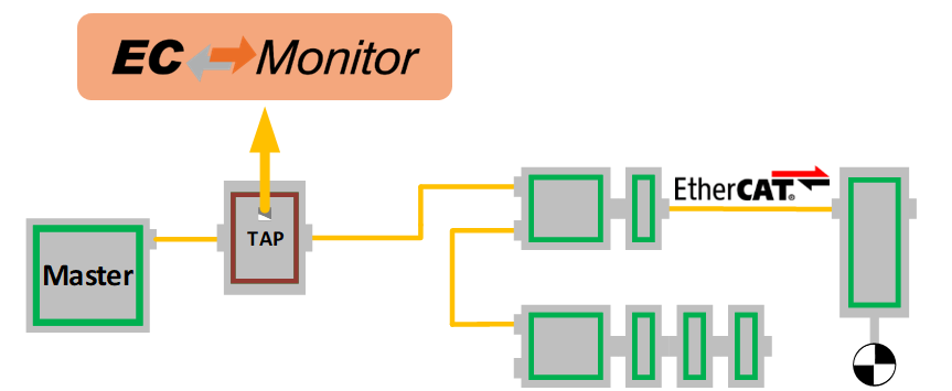 Ethercat-Monitoring-Software 4 Ethercat-Monitoring-Software