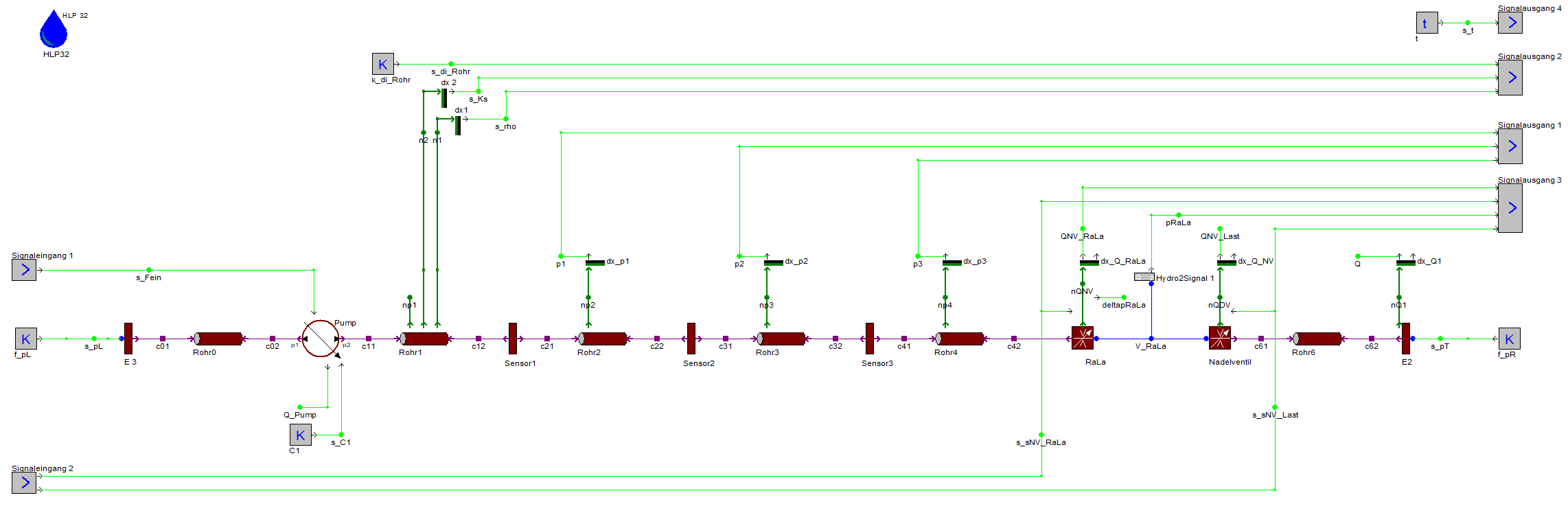 Beschleunigte Softwareentwicklung