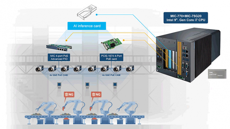 Lüfterlose, kompakte Embedded-IPC-Plattformen 5 Lüfterlose, kompakte
Embedded-IPC-Plattformen