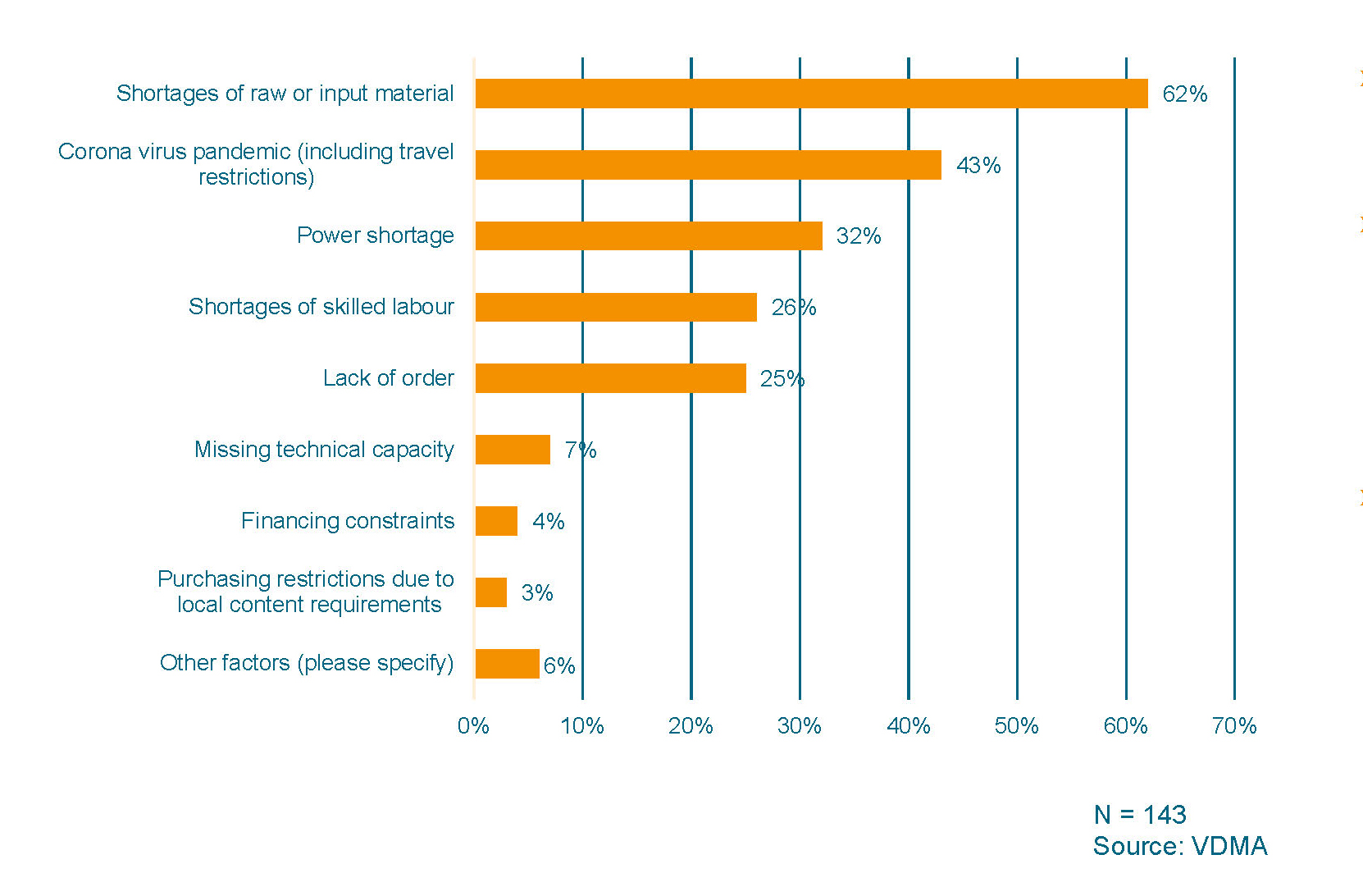 VDMA-Herbstumfrage in China 3 VDMA-Herbstumfrage in China