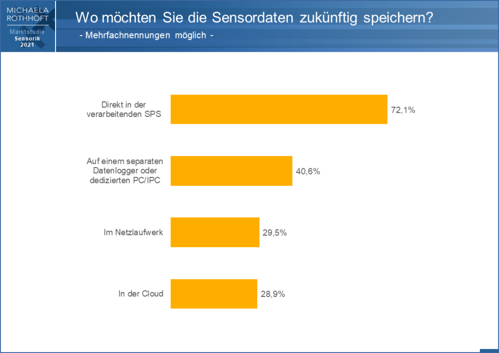 Smartere Sensoren 1 Abb1