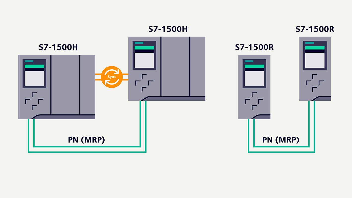 S7-Steuerungen unterstützen KI und Cloud
