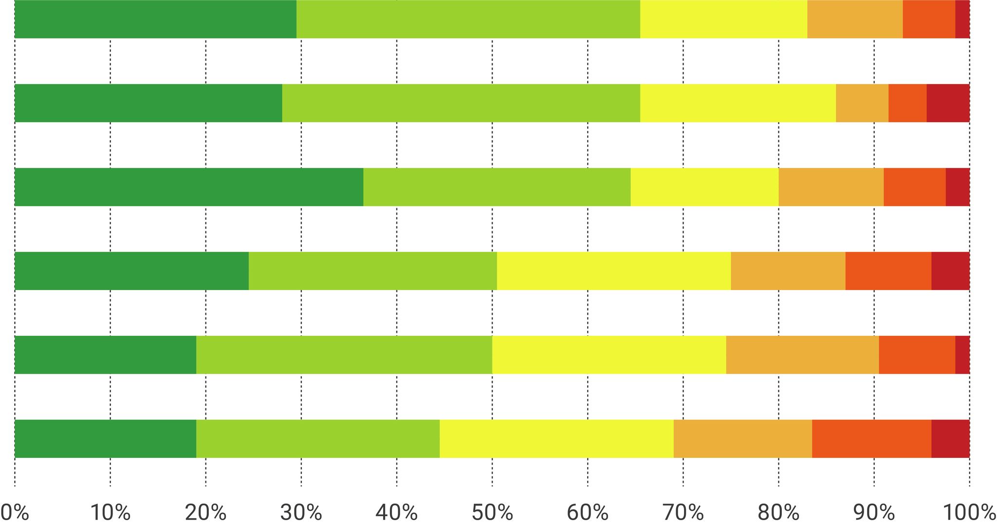 Automation 2025 – Umfrage zur Zukunft der Automatisierung