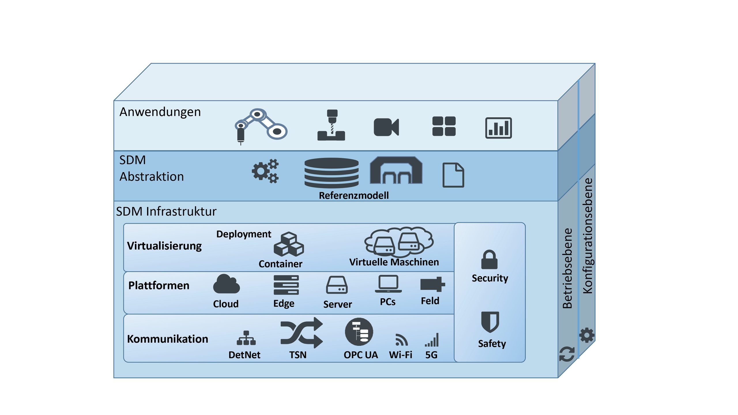 Paradigmenwechsel in der Produktion 2 Paradigmenwechsel in der Produktion