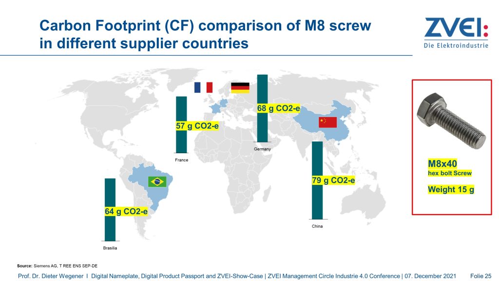 Mehrwert veranschaulichen 3 Das Beispiel der M8-Schraube verdeutlicht, wie unterschiedlich die CO2-Werte einer Komponente sein können, je nachdem, wo diese hergestellt wird.