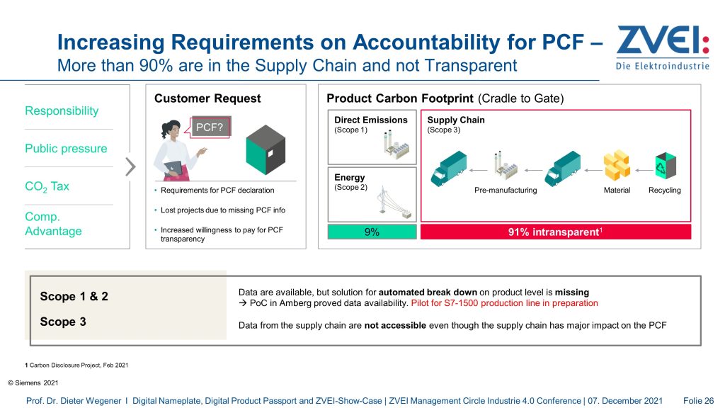 Mehrwert veranschaulichen 2 Bei der im Siemens-Werk Amberg gefertigten S7-1500-Steuerung sind zunächst 91 Prozent des CO2-Fußabdrucks intransparent, da sich der Wert aus der Zulieferer-Kette speist.