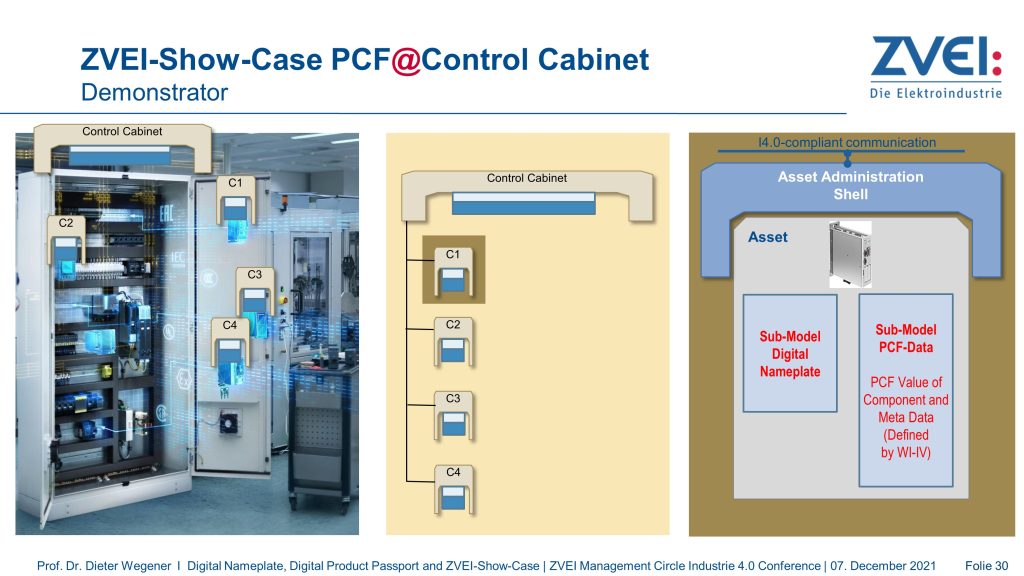 Mehrwert veranschaulichen 4 Beim Demonstrator setzt sich jede im Schaltschrank verbaute Komponente auf der Verwaltungsschale aus den Teilmodellen 'digitales Typenschild' und 'PCF-Wert' zusammen.