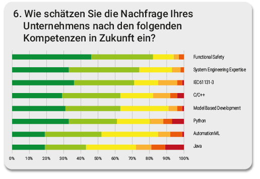 Frage6