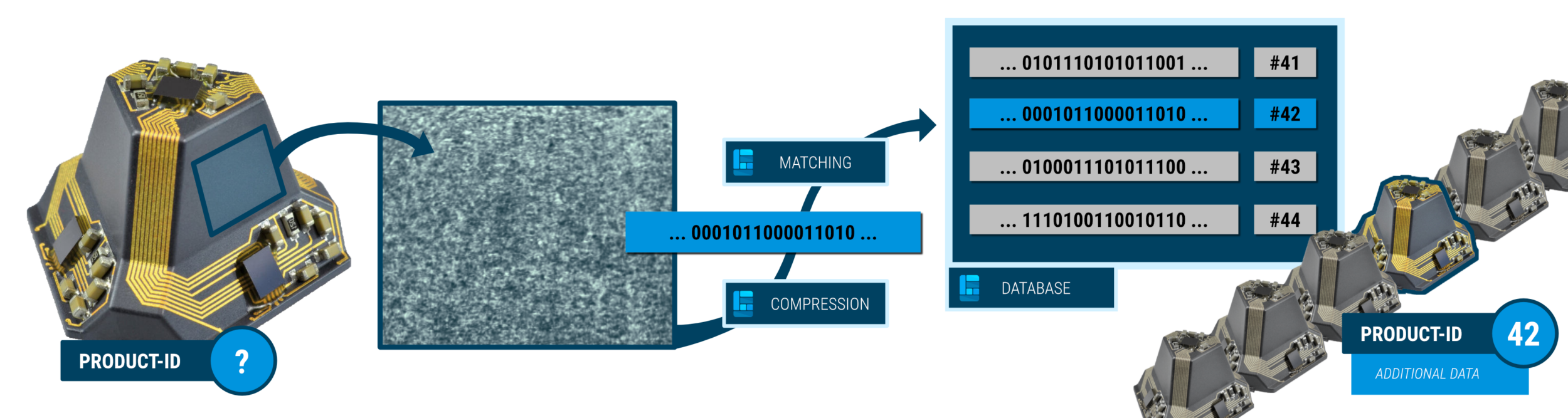 Invisible Traceability 4 Invisible Traceability