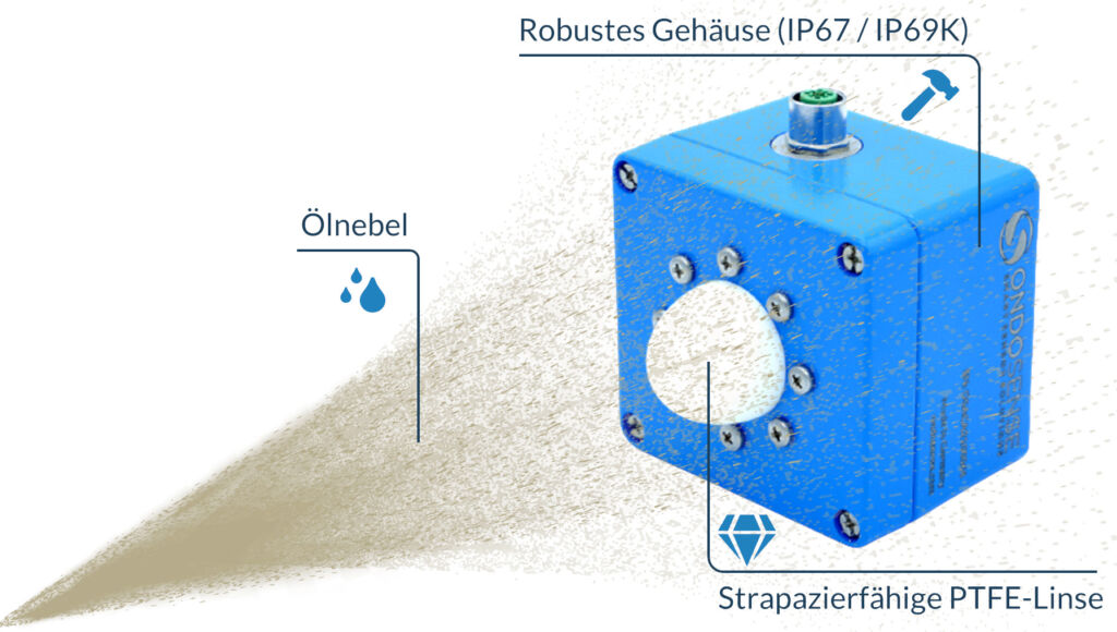  Ein staubdichtes, strahlwassergesch&uuml;tztes Geh&auml;use und eine widerstandsf&auml;hige PTFE-Linse sorgen f&uuml;r verl&auml;ssliche Messergebnisse unter widrigen Bedingungen.