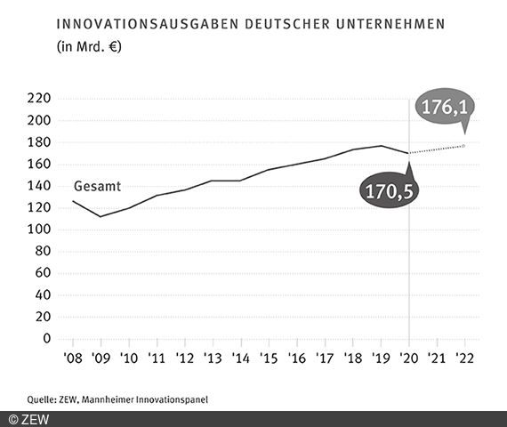 Corona-Pandemie als Hemmnis und Impulsgeber für Innovationen 3 Corona-Pandemie als Hemmnis und Impulsgeber für Innovationen