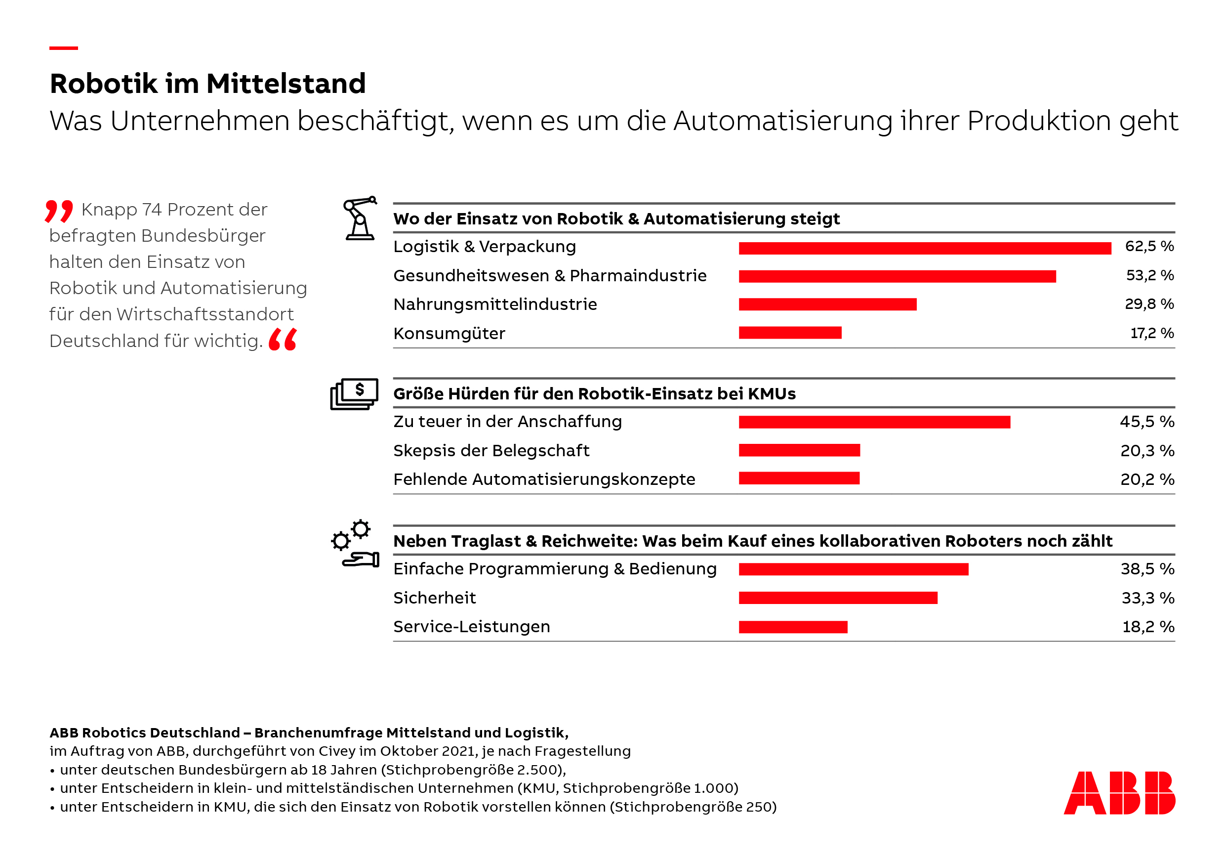 Mittelstand sieht verstärktes Robotikwachstum in Logistik